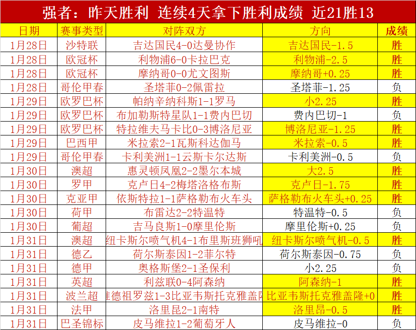 迪巴拉,球场上的灵,动精灵,世界杯直播,2026世界杯,直播频道,观看指南,赛程安排
