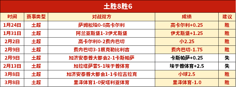 尼科,威廉姆斯展,勇气,世界杯直播,2026世界杯,直播频道,观看指南,赛程安排