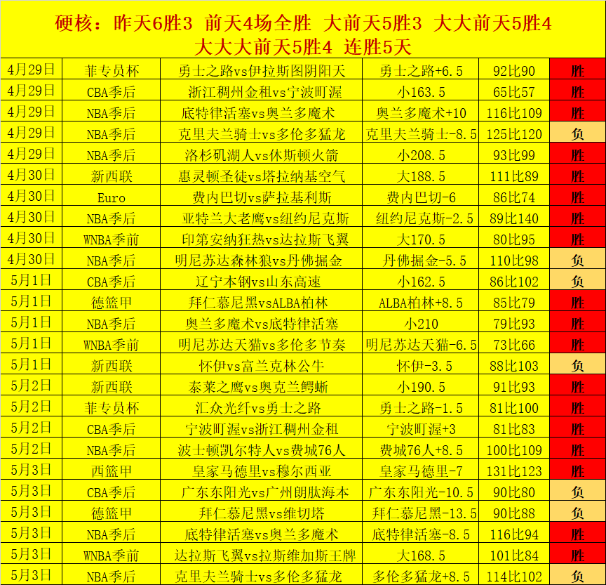 季后赛周五,马刺,森林狼专家,世界杯直播,2026世界杯,直播频道,观看指南,赛程安排