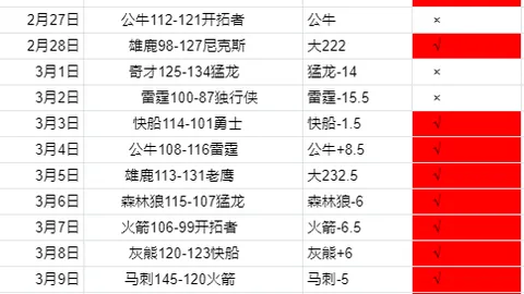 大乐透期号专家推荐：布拉加质合分析突破前瞻